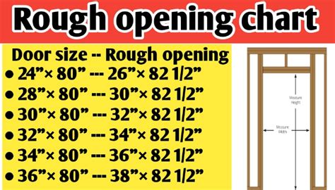 rough opening for 28 inch door|double door rough opening chart.